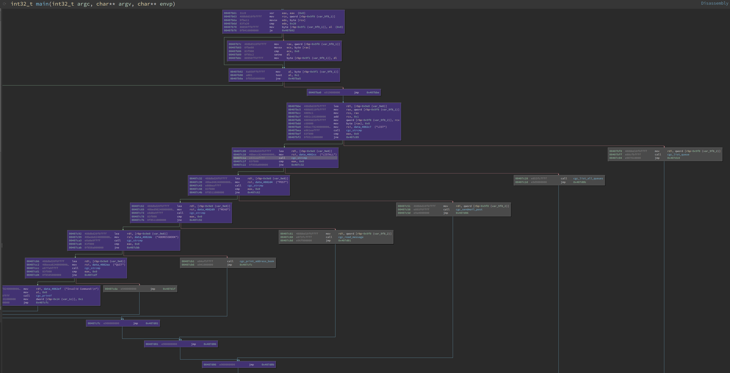 bncov analysis on initial fuzzing of cgc-crackaddr