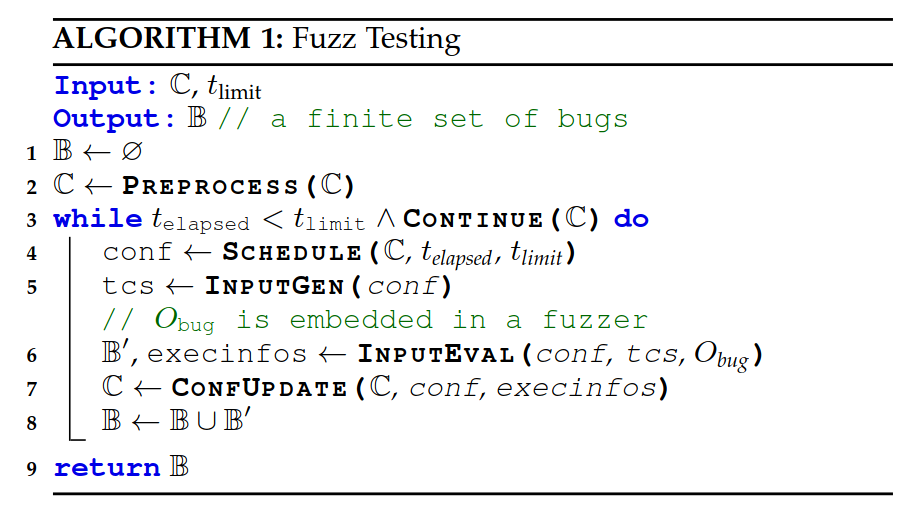 Art, Science, Engineering of Fuzzing Paper Algorithm